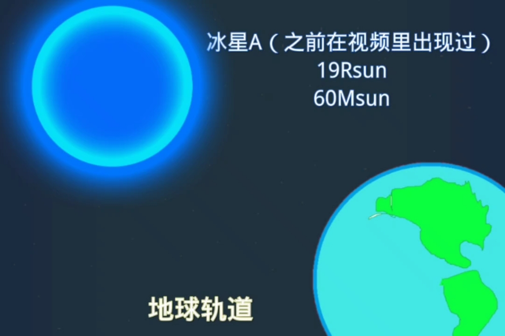 [图]如果将不同恒星替代太阳会是怎样的场景