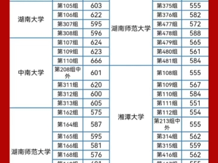 #2024年湖南高考录取分数公布 物理组投档线 湖南本科院校物理组投档线哔哩哔哩bilibili