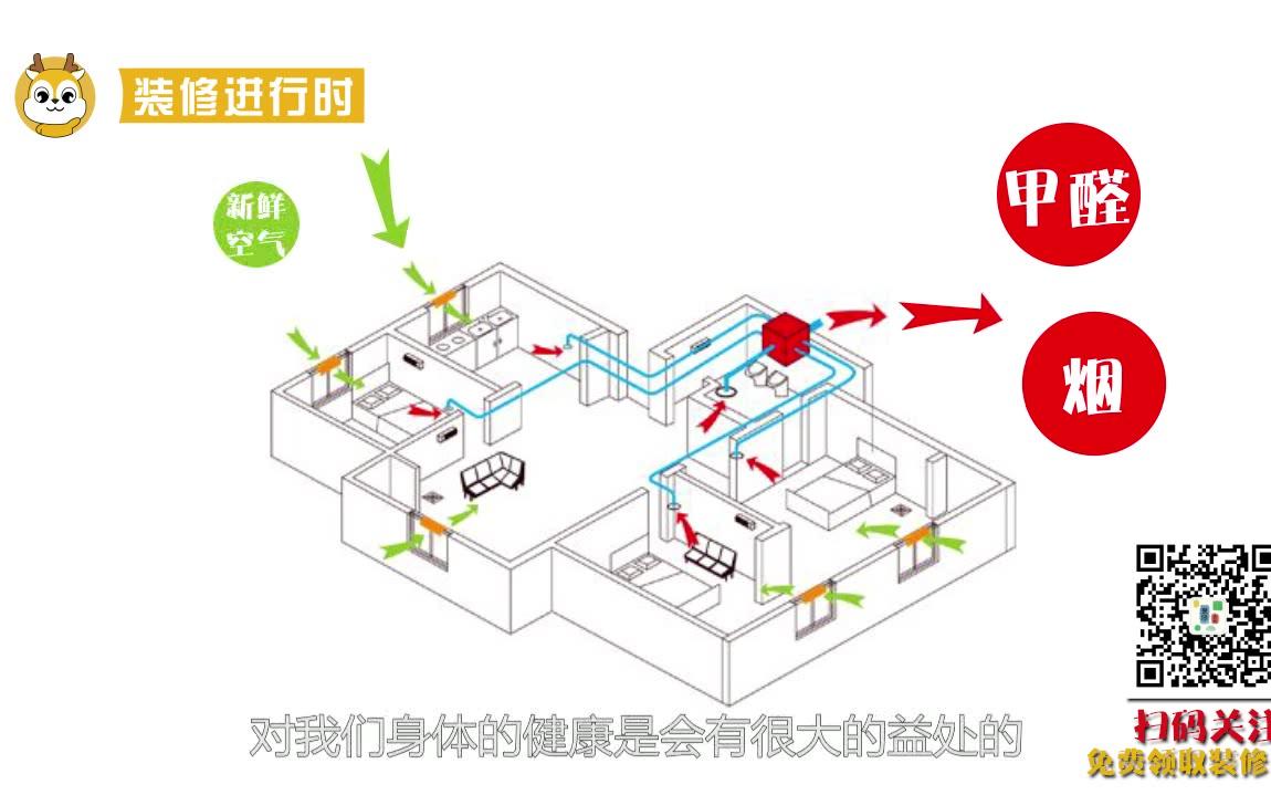 新房装修要不要给家里安装新风系统,新风系统知识大普及!哔哩哔哩bilibili