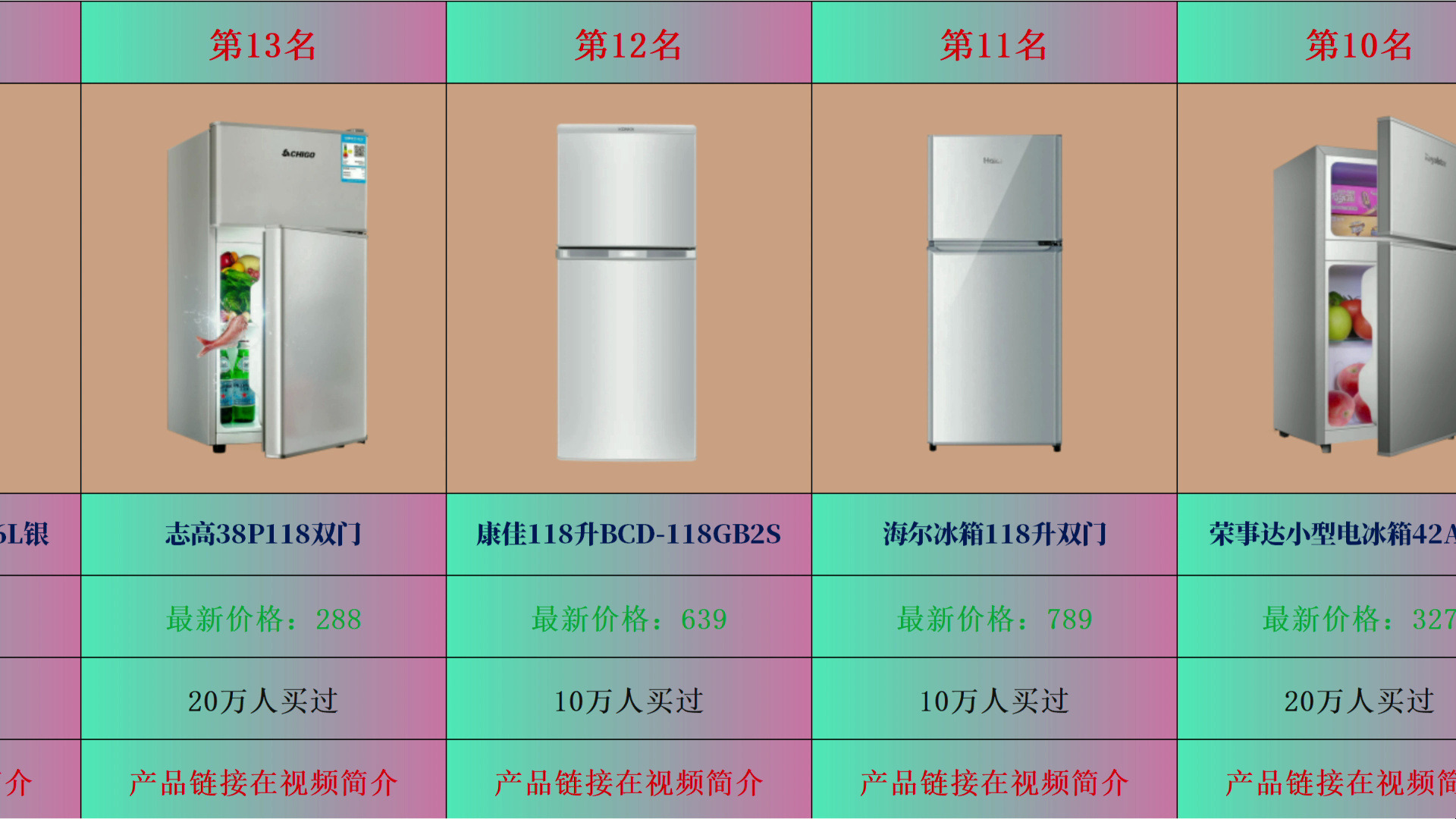 【宿舍租房必看】小冰箱热卖榜前25名一览,2024年高性价比小冰箱推荐哔哩哔哩bilibili