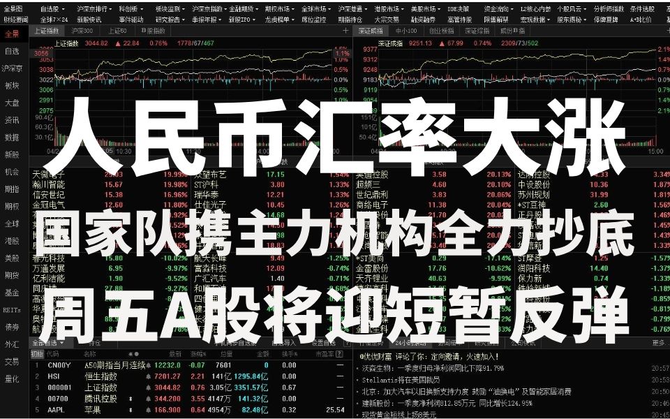 A股出现奇葩一幕!人民币汇率大涨,国家队携主力机构全力抄底!周五A股将迎短暂反弹!大众交通的“抱团”走妖功不可没哔哩哔哩bilibili