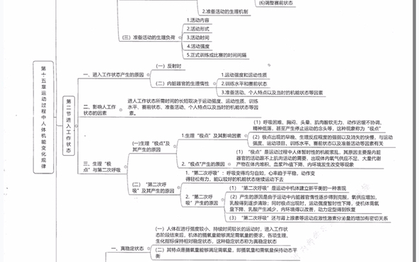 [图]运动生理学-王瑞元版本思维导图-背诵资料