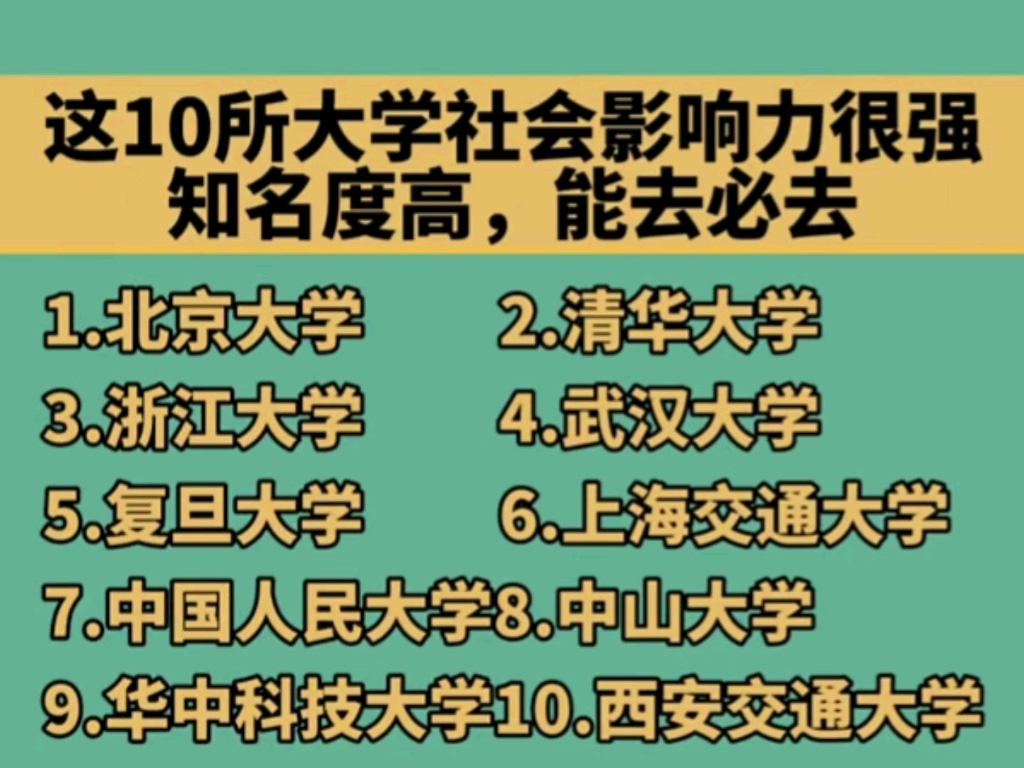 这10所大学社会影响力很强知名度高,能去必去哔哩哔哩bilibili