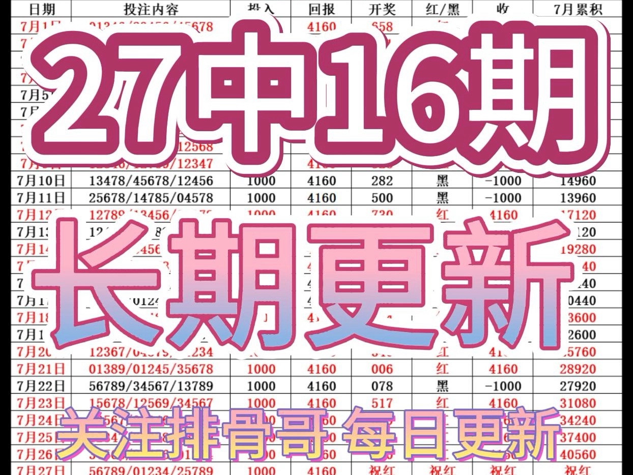 排骨哥今日更新上菜,昨天遗憾被终止连红方案,今天信心十足,冲哔哩哔哩bilibili