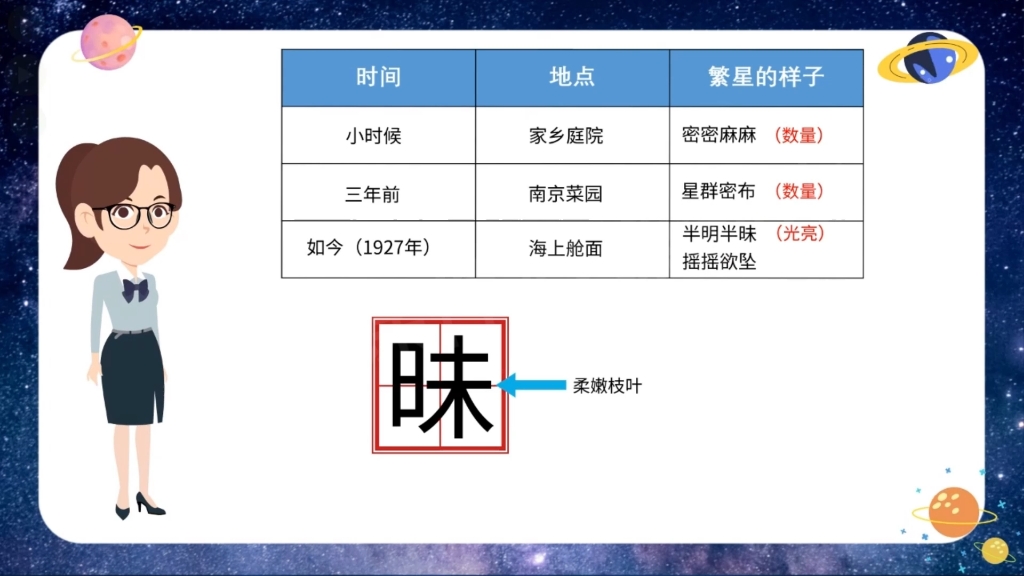 《繁星》小学语文微课视频,本视频使用Focusky制作的小学语文微课繁星,由真人配音.哔哩哔哩bilibili