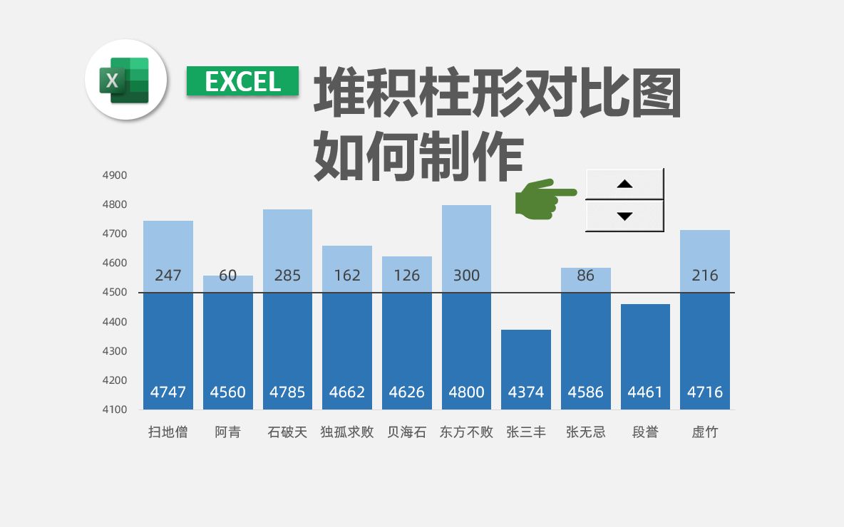 EXCEL目标线堆积柱形图哔哩哔哩bilibili