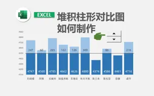 Download Video: EXCEL目标线堆积柱形图