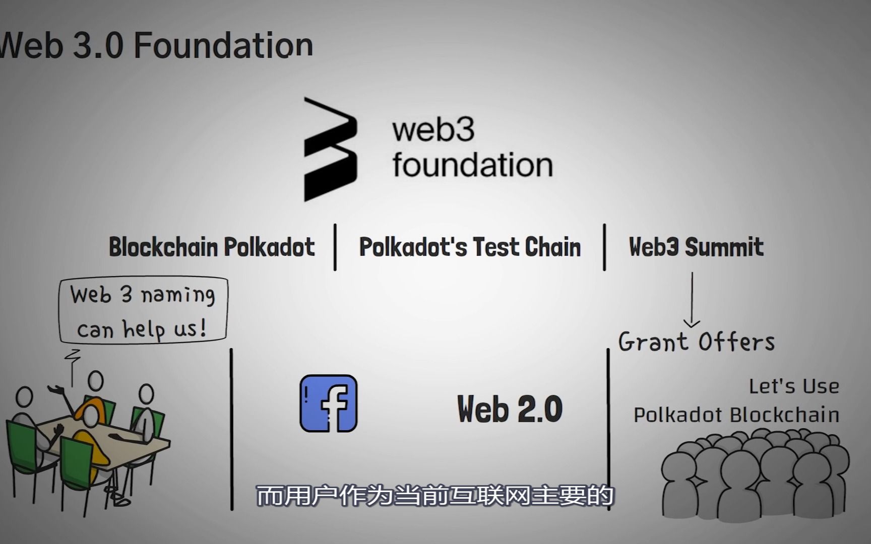 web2.0的局限和web3.0的愿景哔哩哔哩bilibili