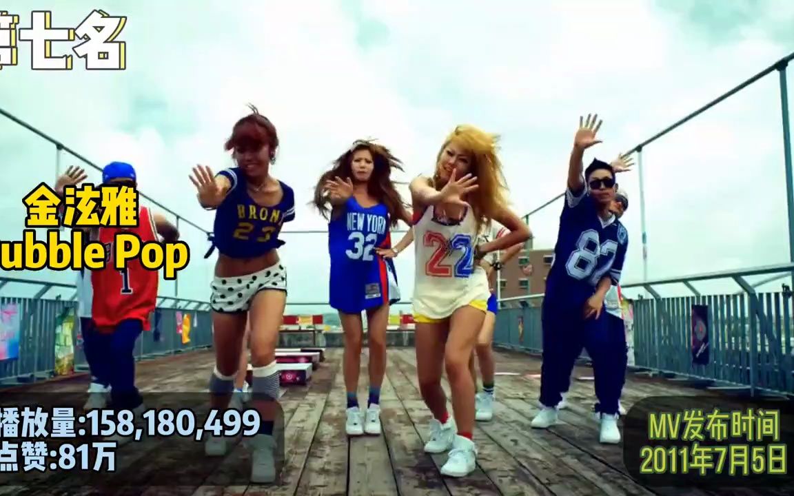 【KPOP】CUBE公司的镇馆MV!盘点cube公司MV播放量的前十名!你看过几首呢哔哩哔哩bilibili