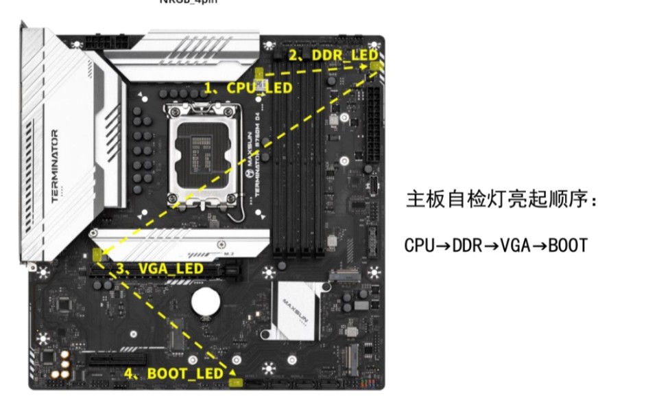 铭瑄b760m主板开机卡故障灯的解决方案