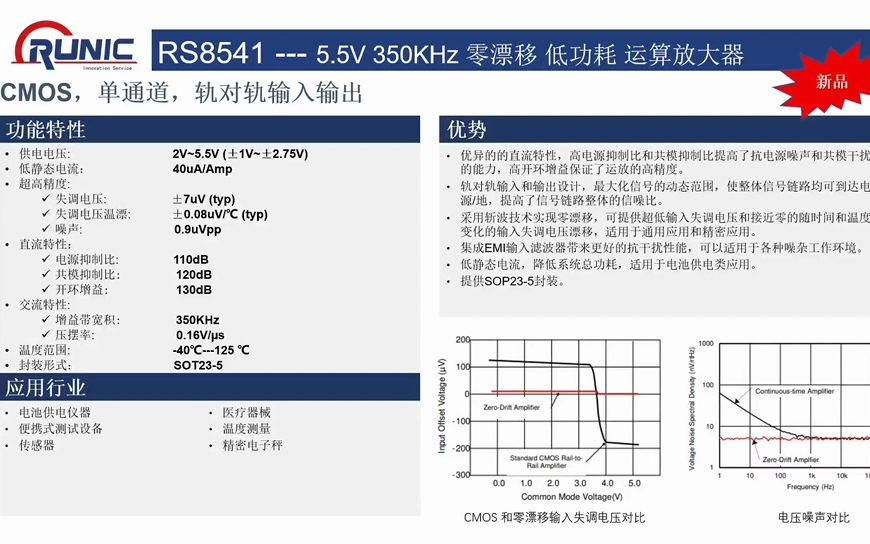 低功耗、零漂移、轨对轨输入输出精密运算放大器RS8541哔哩哔哩bilibili