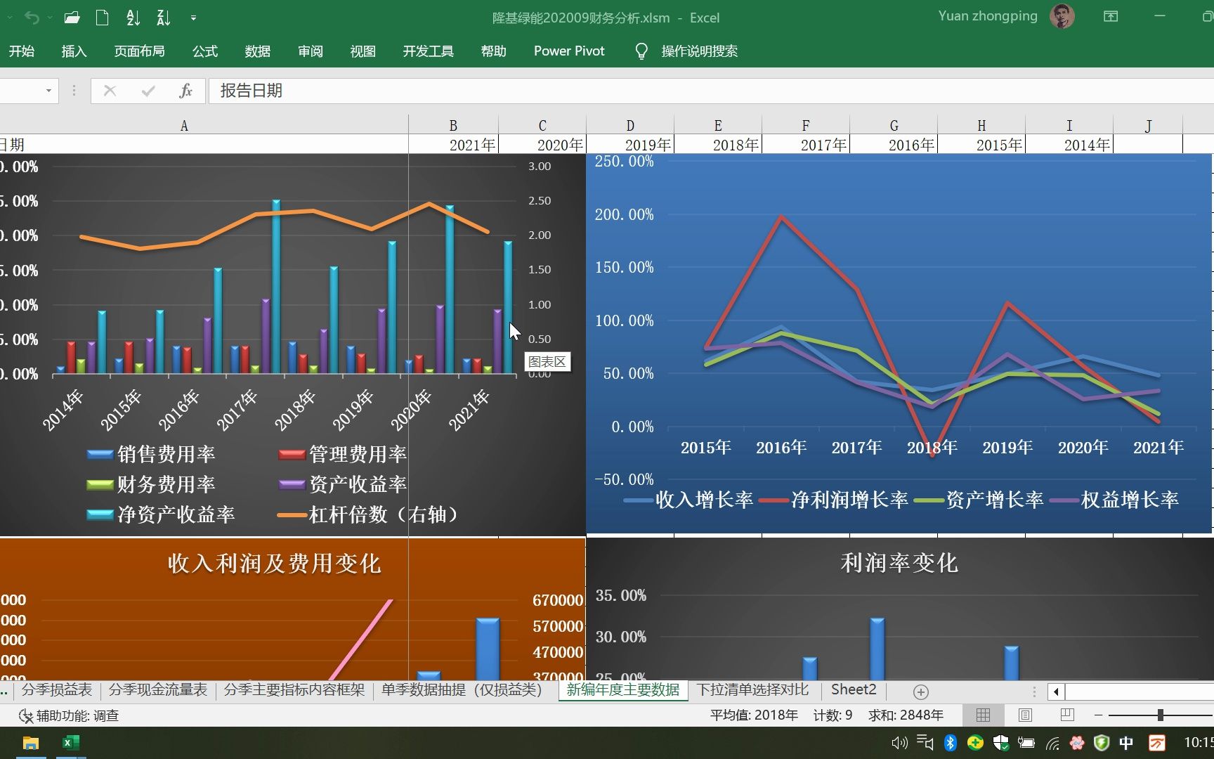 20230207隆基绿能财务报表分析哔哩哔哩bilibili