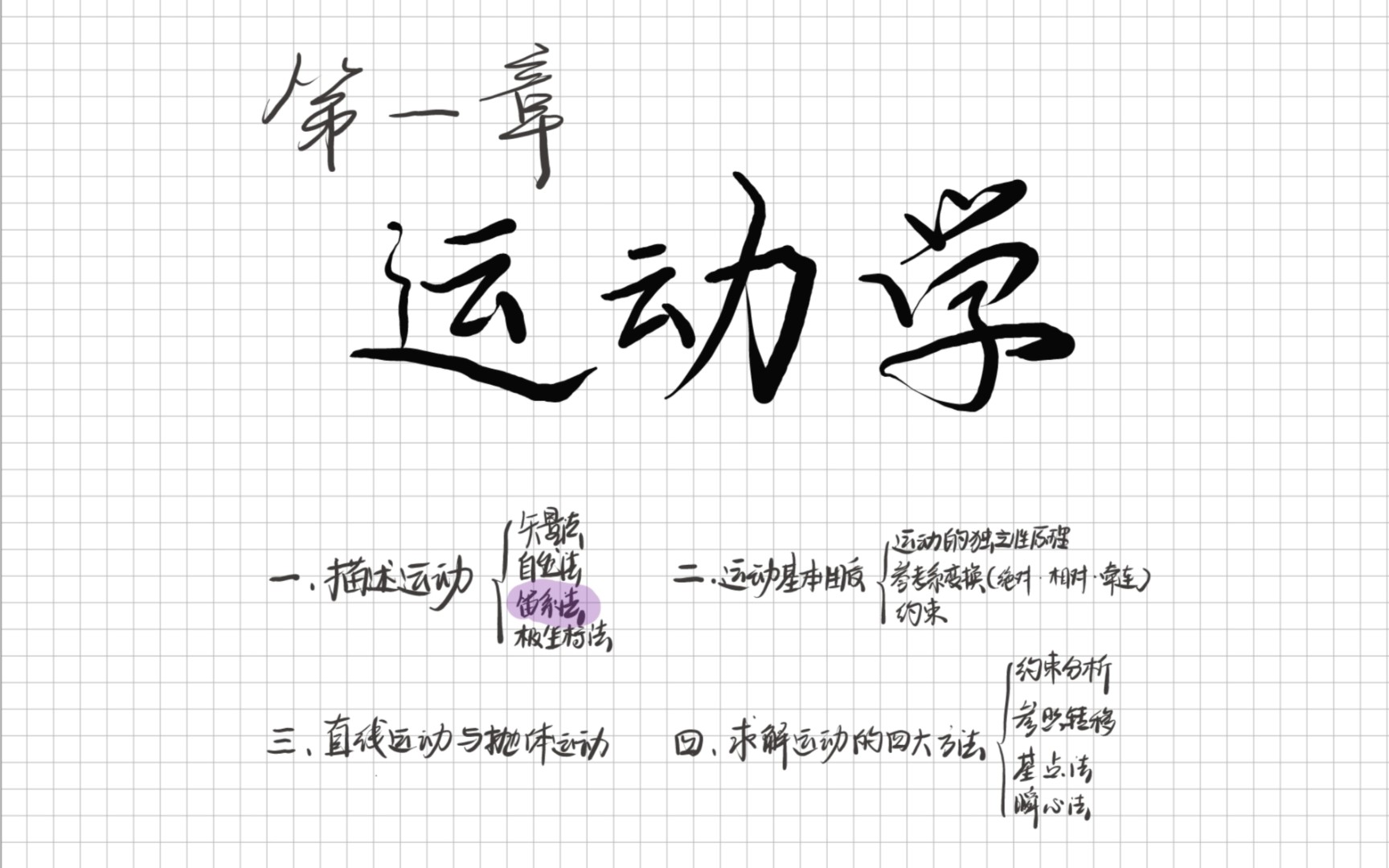 【物理竞赛】运动学——描述运动的笛卡尔坐标系法哔哩哔哩bilibili