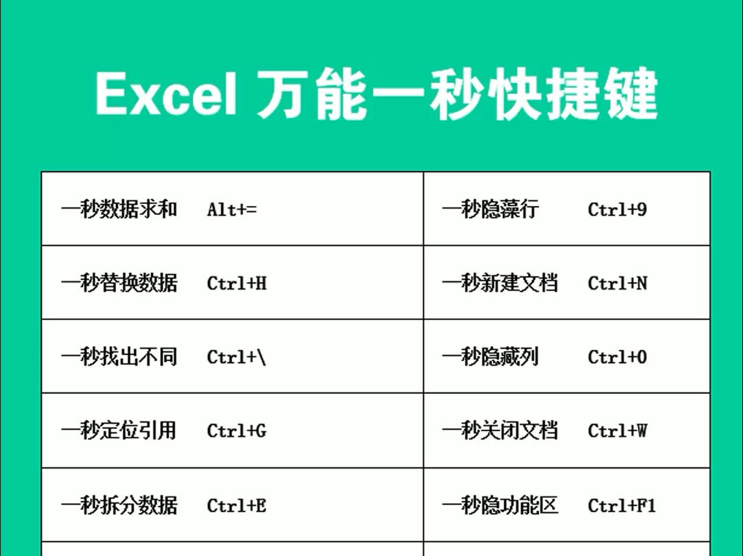 excel万能一秒快捷键,掌握可以提高2倍工作效率哔哩哔哩bilibili