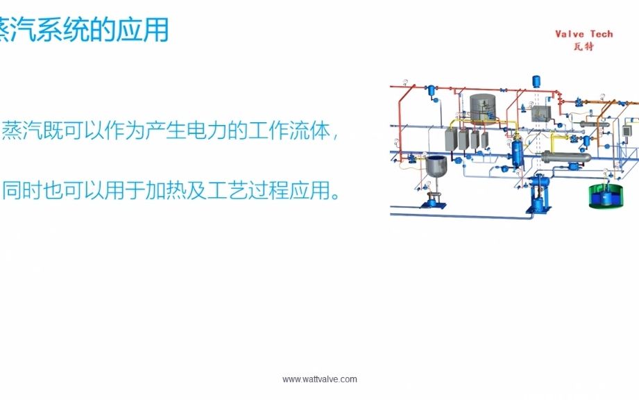 如何选用蒸汽温度控制阀哔哩哔哩bilibili