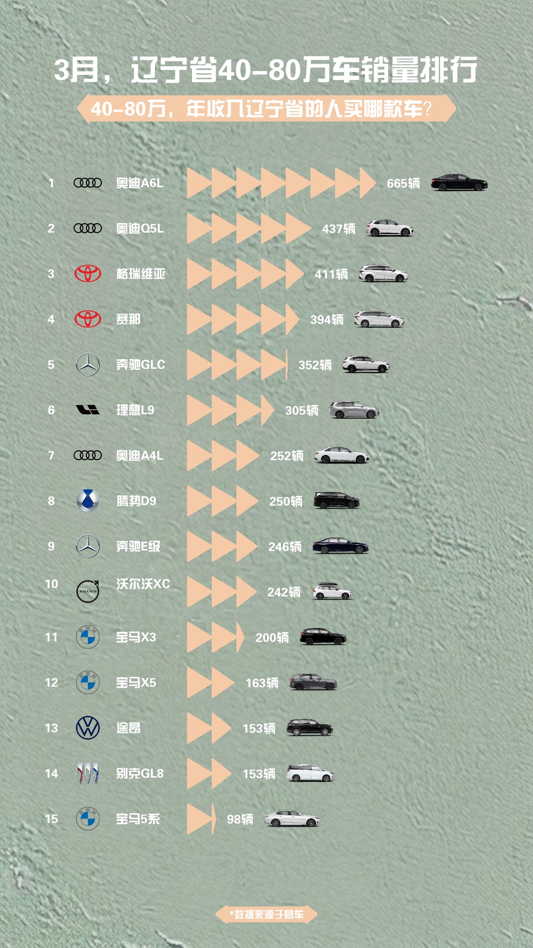 3月,辽宁省4080万车销量排行哔哩哔哩bilibili