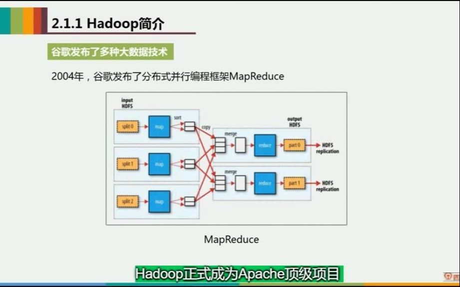 林子雨:大数据处理架构Hadoop概述哔哩哔哩bilibili