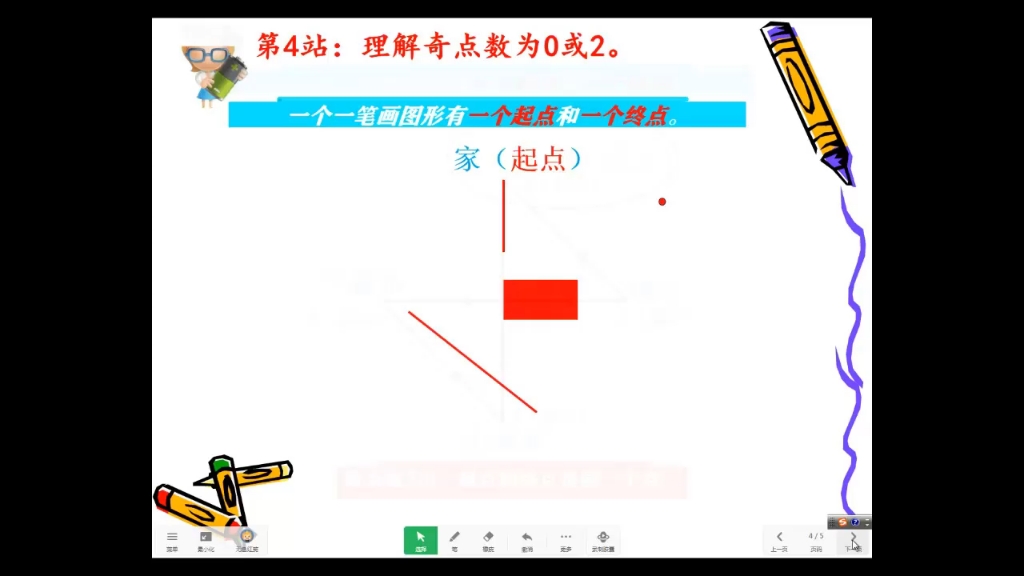 理解奇点数为0或2哔哩哔哩bilibili