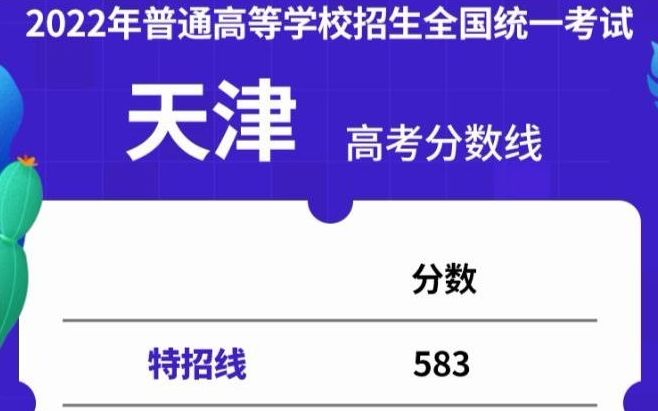 特招线583分,2022天津高考分数线发布哔哩哔哩bilibili