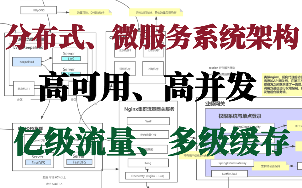 基于异构、微服务架构演变,到高可用、高并发、网约车项目实战,再到双十一秒杀、亿级流量、多级缓存,全套视频教程哔哩哔哩bilibili