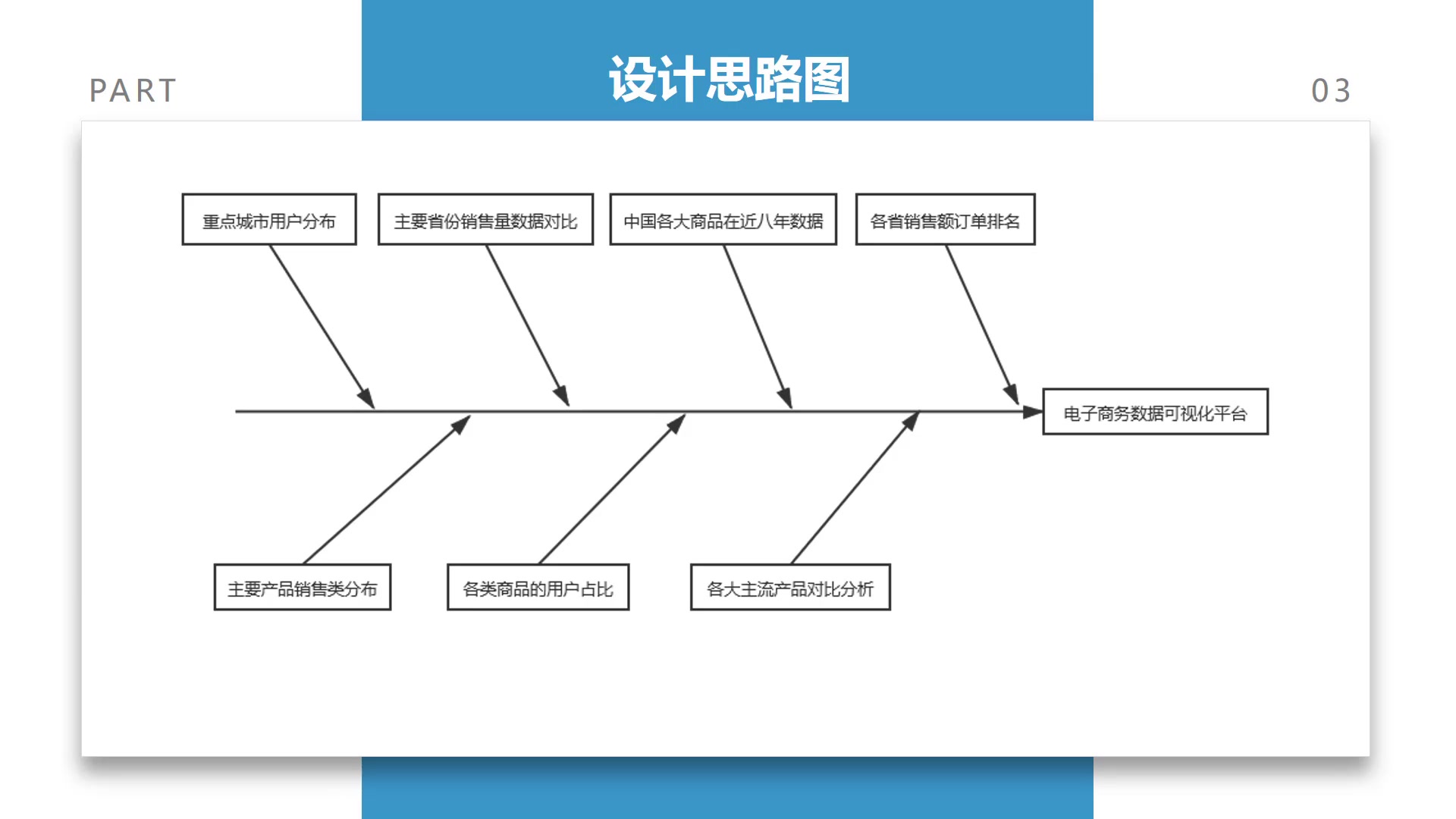 电商数据分析哔哩哔哩bilibili