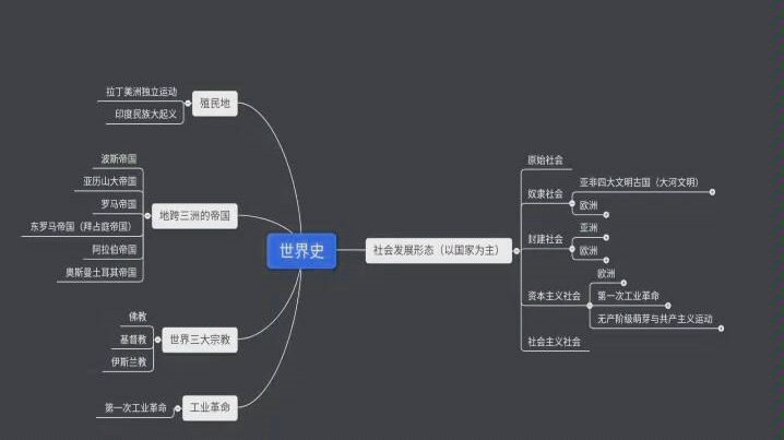 初中生萌新up主熬夜趕製世界史思維導圖有興趣嗎