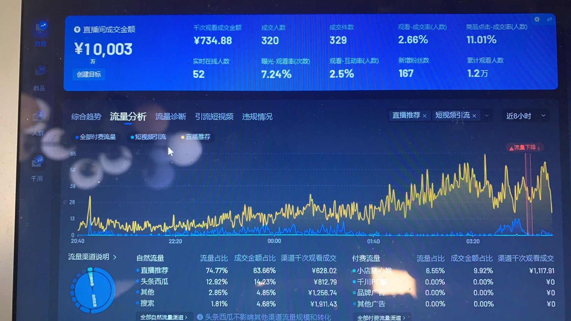 2024如何用不到一百块的成本搭建无人直播间,亲测有效!哔哩哔哩bilibili