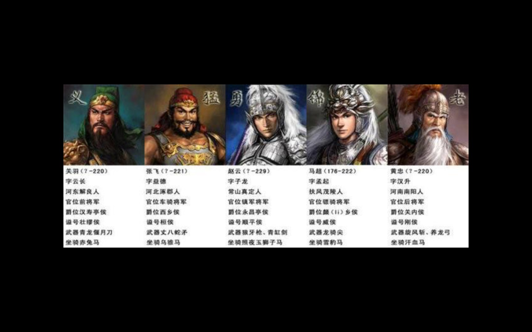 一次性看完三国演义里面的蜀汉五虎上将全部成员大赏!