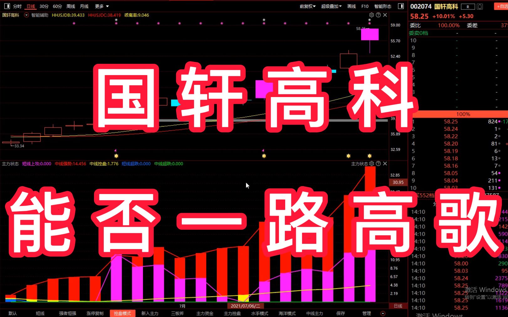 国轩高科:股价不断攀升,后续动力是否充足能否一路高歌呢?哔哩哔哩bilibili