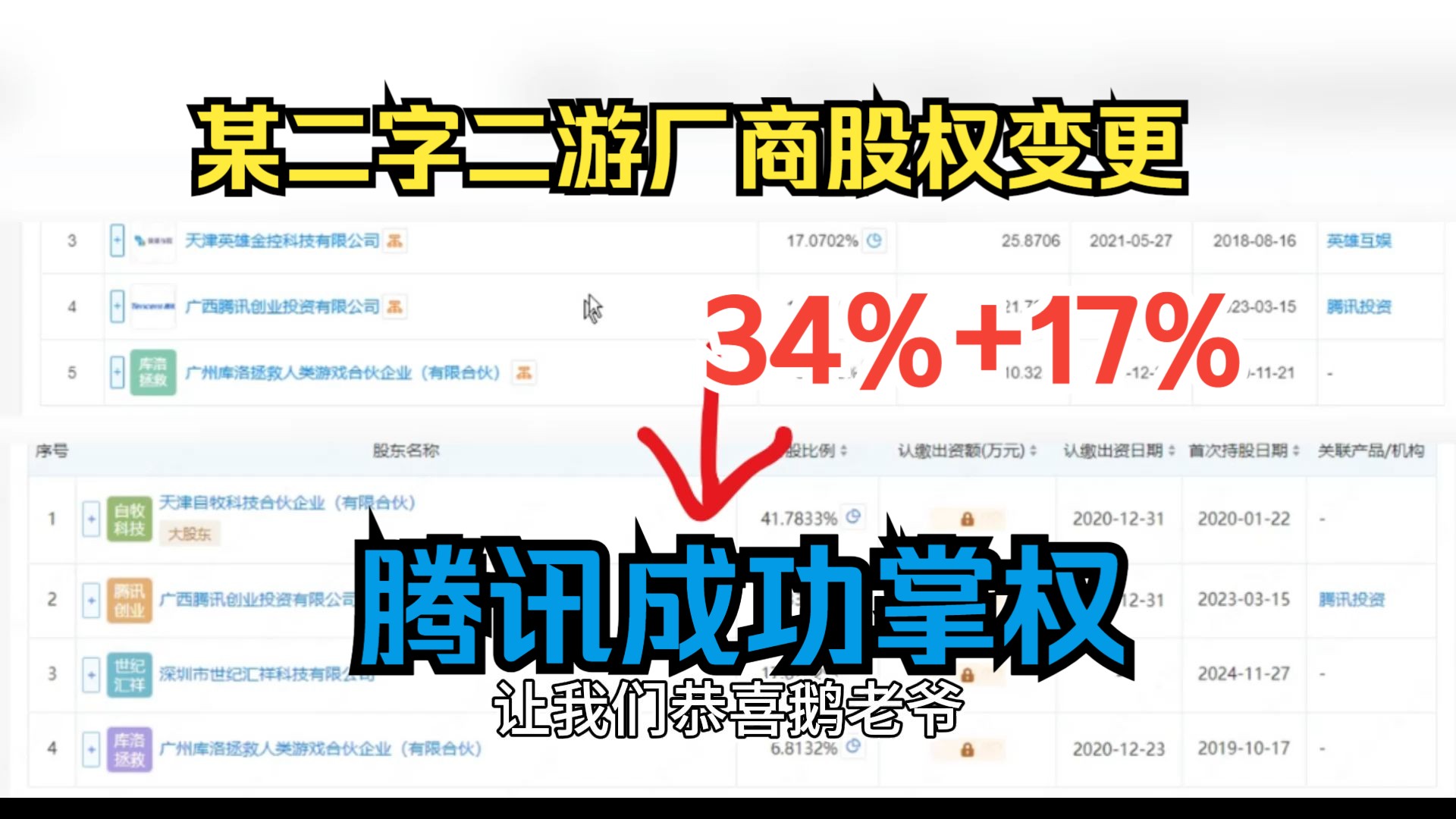 某二游头部厂商股权结构大变动 腾讯持股51% 这下真成了腾讯工作室了