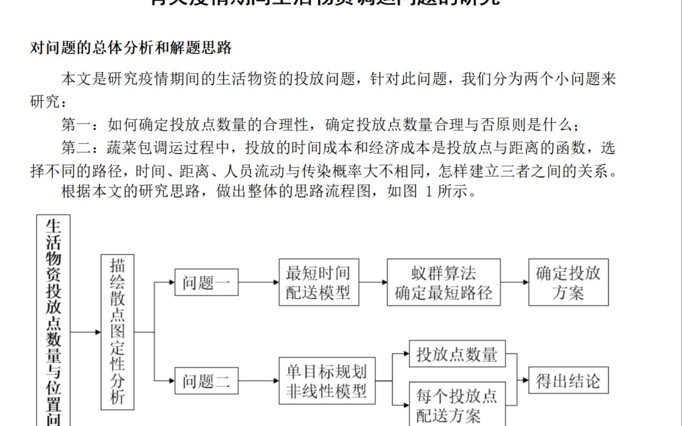 【独家L文首发】2022华为杯 研究生数学建模 F题 COVID-19疫情期间生活物资的科学管理