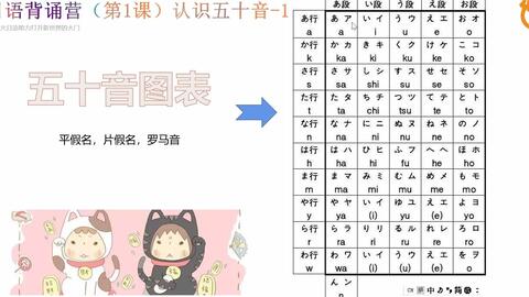 五十音图独创趣味教学 50音图发音 あ行 か行速记 哔哩哔哩