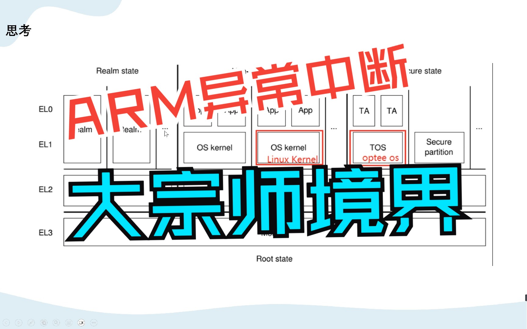 异常中断大扫盲Armv8/Armv9架构哔哩哔哩bilibili