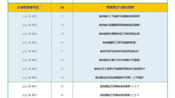 [图]【姜克成】业绩赋能系统81节管理者必备视频工具箱