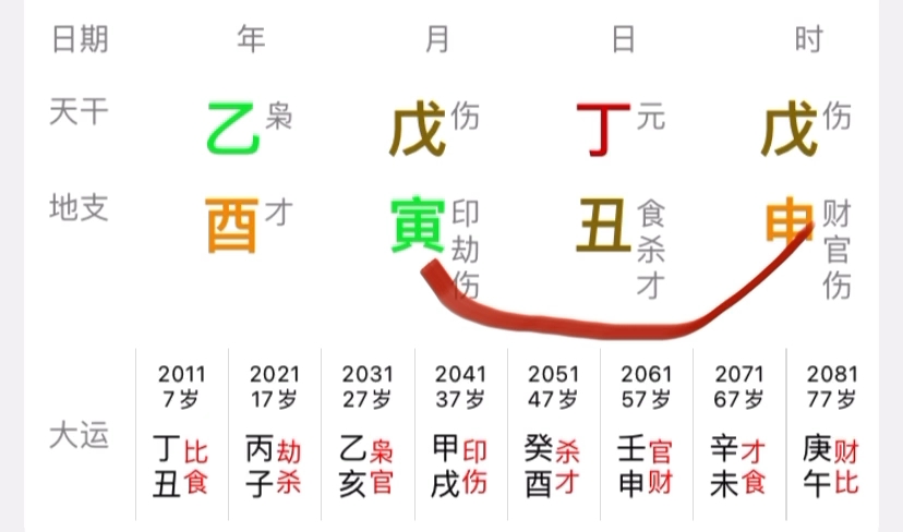 丁火男生,印很重要哔哩哔哩bilibili