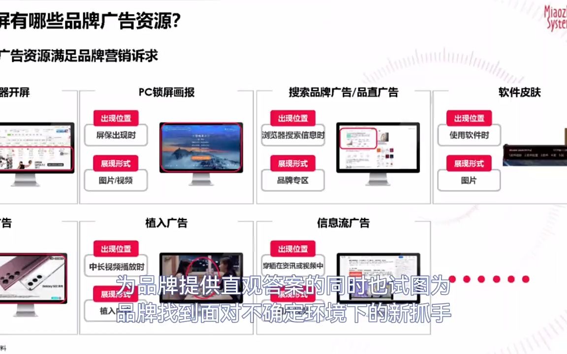 [图]2022品牌营销流量新洞察