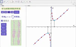 Descargar video: 对勾函数的图象和性质