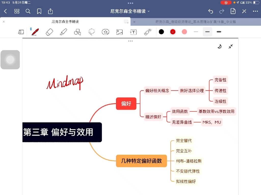 [图]尼科尔森《微观经济理论-基本原理与扩展》第三章偏好与效用