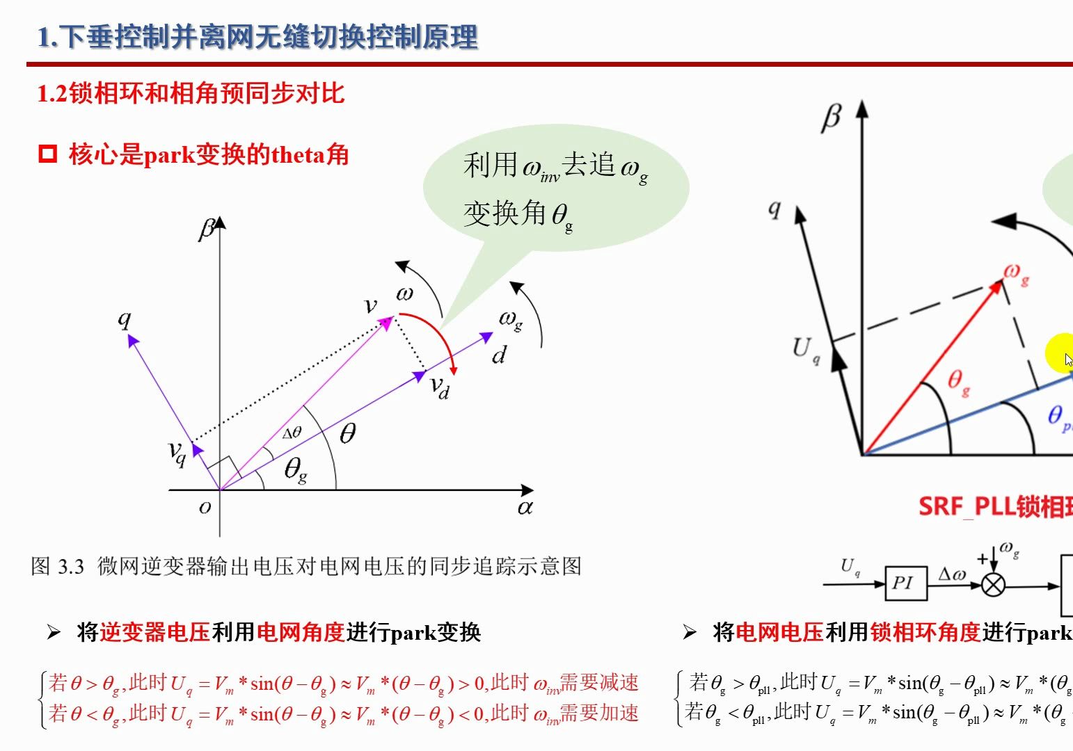 微网逆变器专题5微电网逆变器(Droop)下垂控制离并网预同步无缝切换哔哩哔哩bilibili