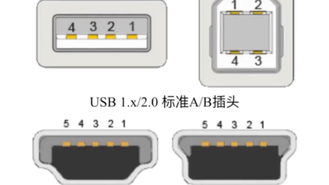 USB插头引脚定义规范,供电规范,线缆规范,速度规范,实物呈现,值得收藏打印,电子元器件系列哔哩哔哩bilibili