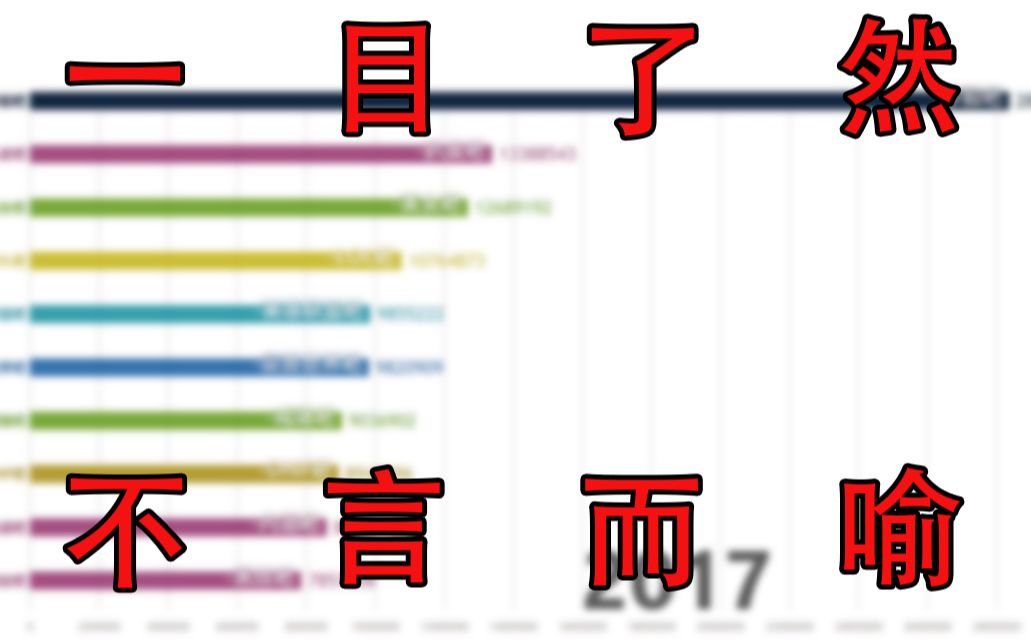 [图]【数据可视化】百度贴吧粉丝人数前十名变化