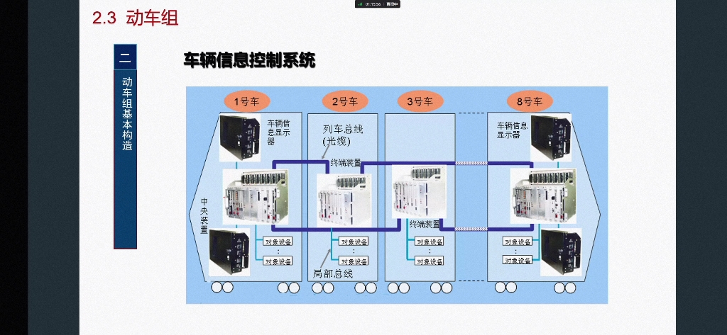 铁路系统机车车辆的内容.2.3课时感兴趣可以看看哔哩哔哩bilibili