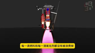 猛禽发动机为什么这么牛