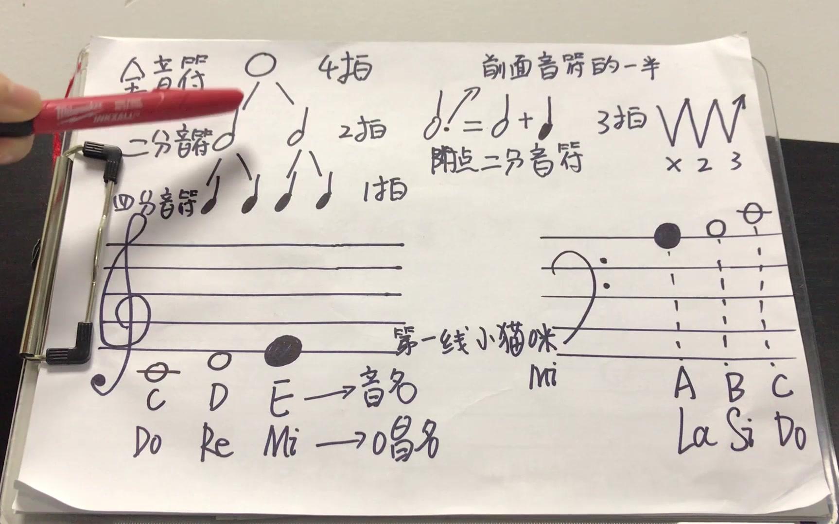 小汤1《小矮人舞曲》钢琴初学入门基础教程_哔哩哔哩 (゜-゜)つロ