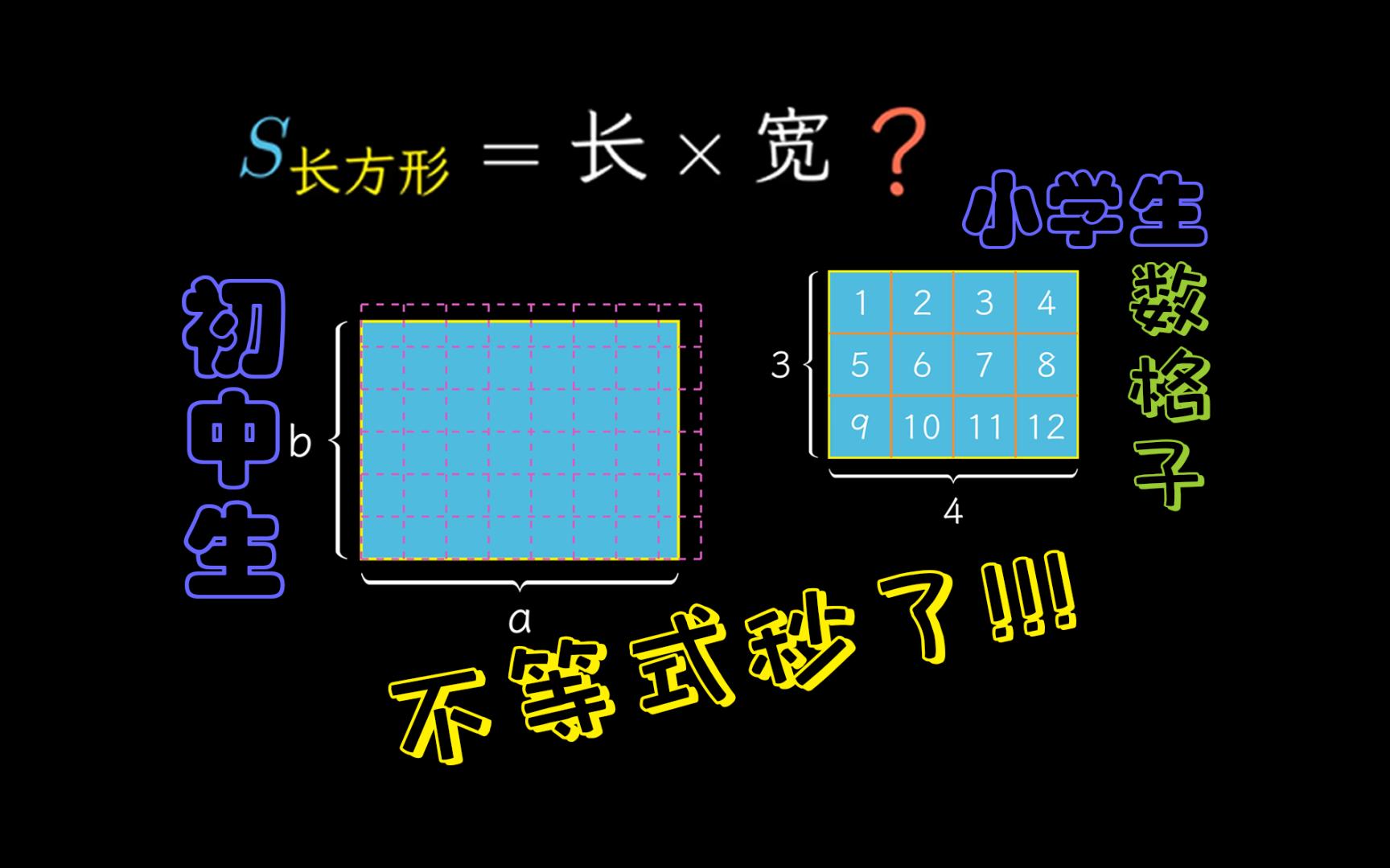 [图]长方形面积公式的初等证明，浅淡测度论