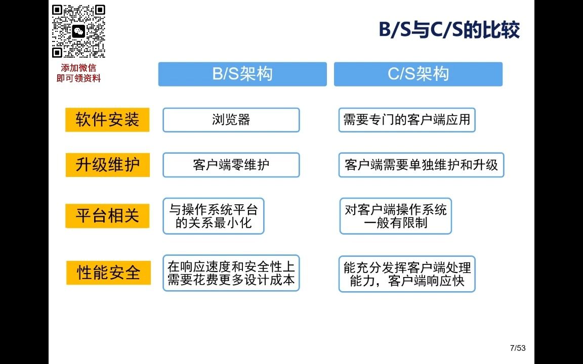 使用JSP/Servlet技术开发新闻发布系统第一章动态网页开发基础12软件架构模式哔哩哔哩bilibili