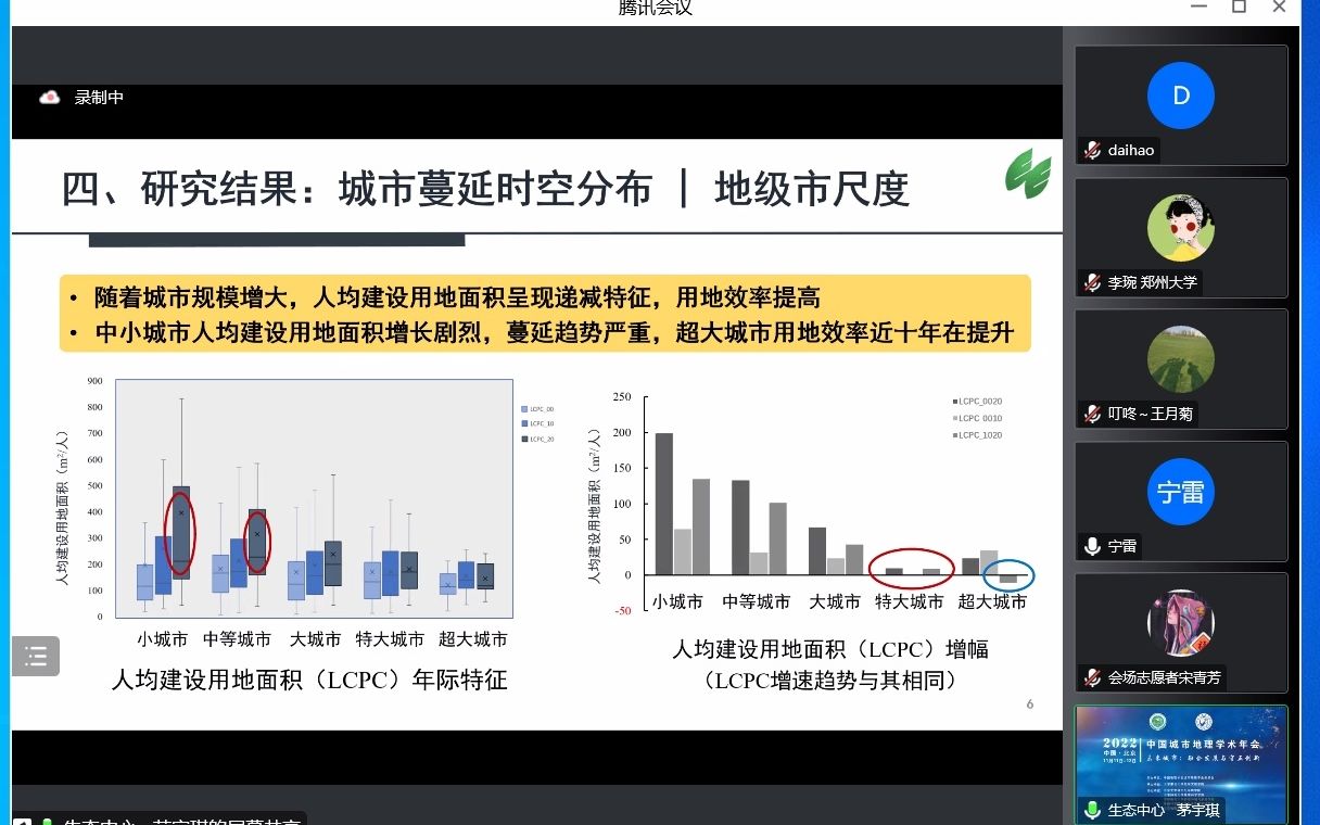 城市蔓延度的测量哔哩哔哩bilibili