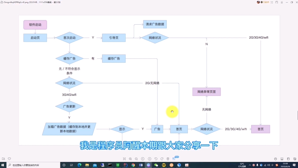 程序猿画软件业务流程图,举了个生动的例子,任何人一看就会哔哩哔哩bilibili