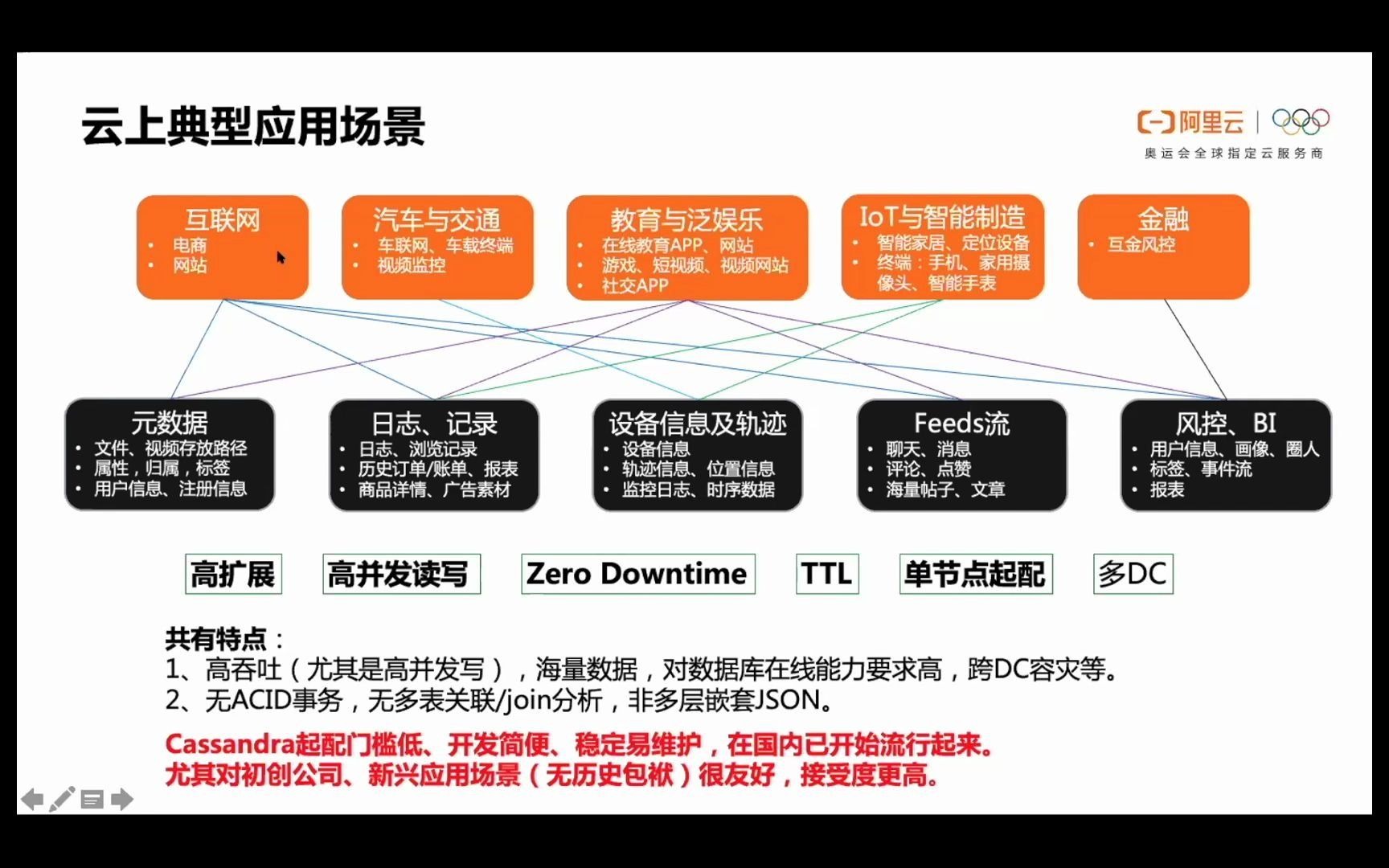 [图]Cassandra应用场景