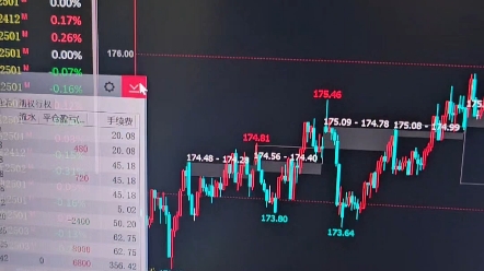 1w期货第295天,开盘结束战斗,高频净+6.5k,状态在恢复.哔哩哔哩bilibili